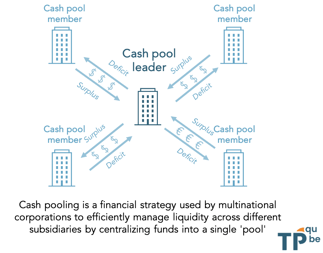 A Simplified Guide to Transfer Pricing Challenges Associated with Cash Pooling