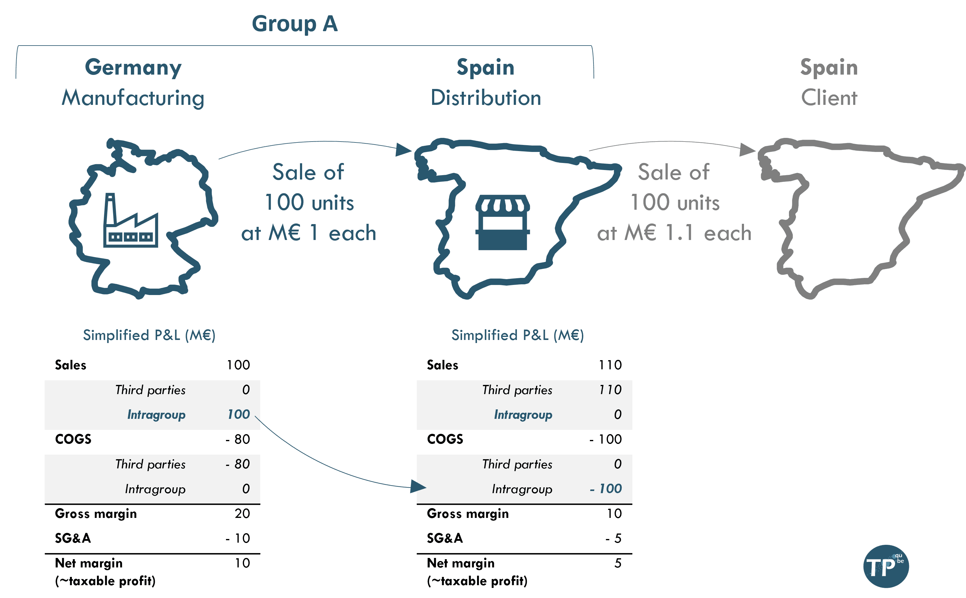 Simplified guide to transfer pricing comparable company searches – Part 1