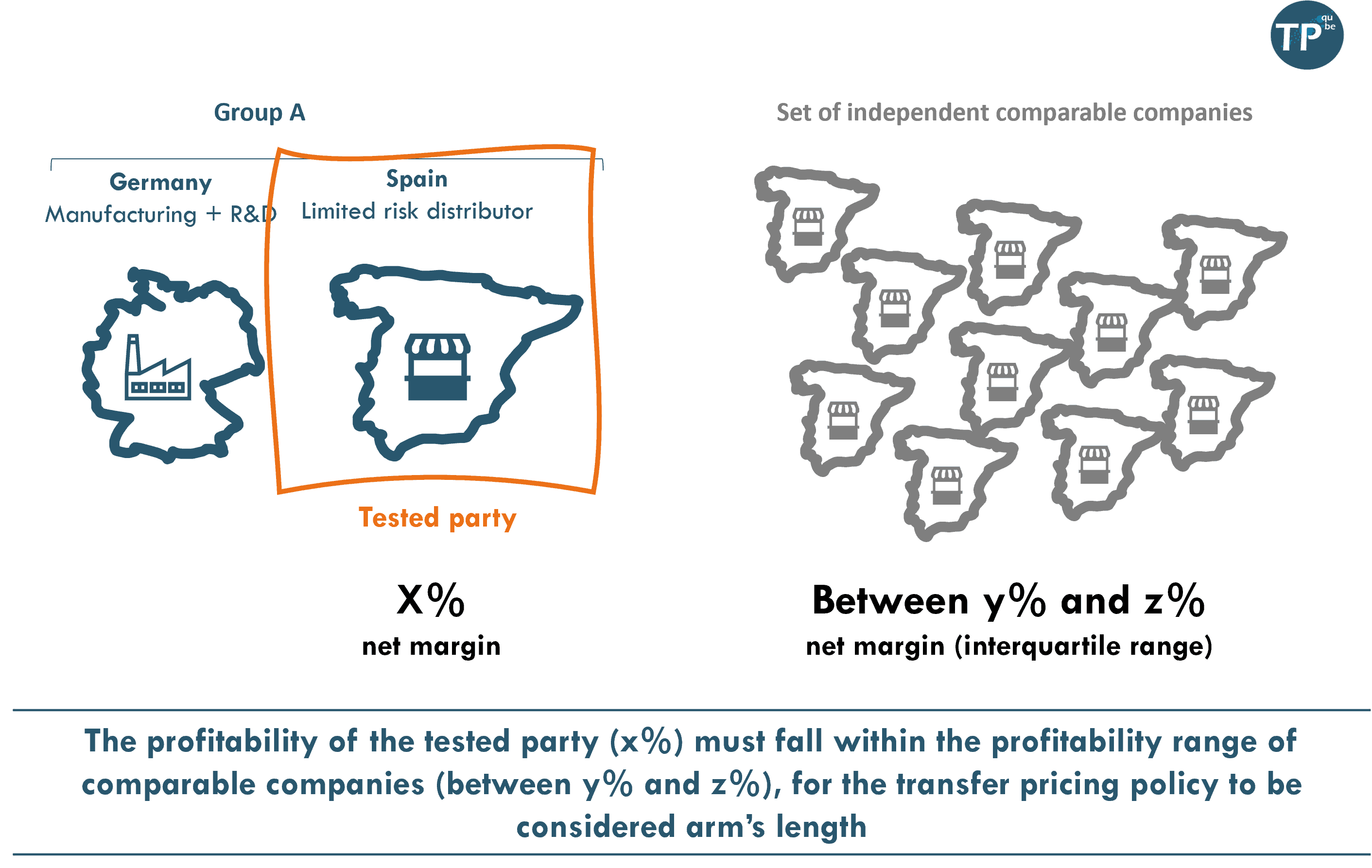 Simplified guide to transfer pricing comparable company searches – Part 2